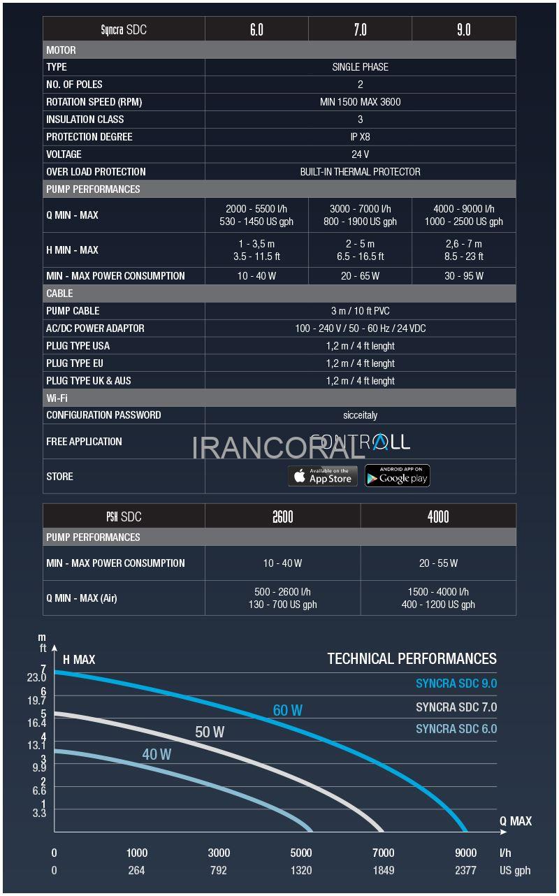 واتر پمپ هوشمند کنترل وای فای سیچه