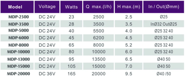 واترپمپ هوشمند جبائو