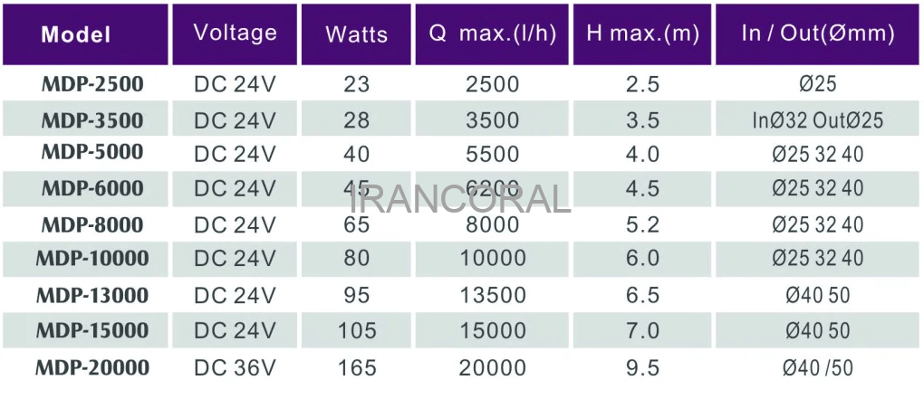 واترپمپ هوشمند جبائو