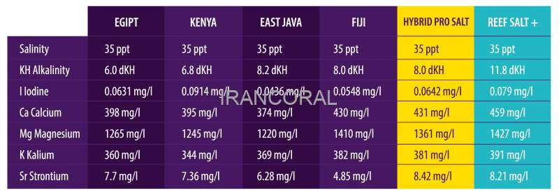 نمک ریف سالت پرو آکوافارست