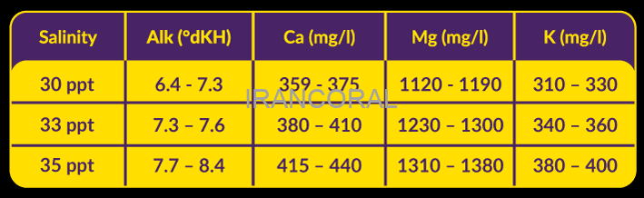 نمک هیبرید پرو سالت آکوافارست
