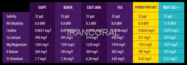 نمک هیبرید پرو سالت آکوافارست