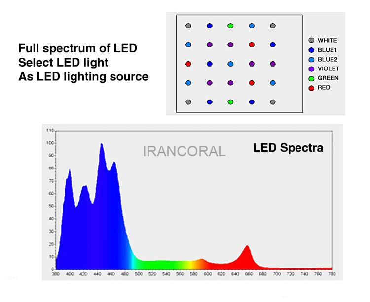 نور آکواریوم آب شور جبائو AL-150