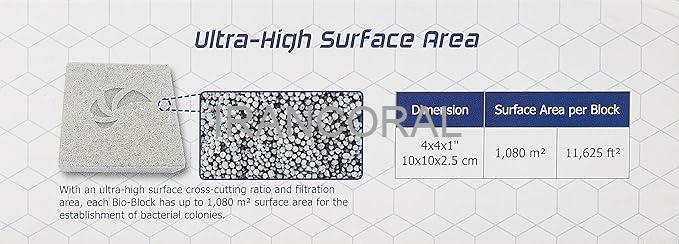 بلوک مکس اسپکت