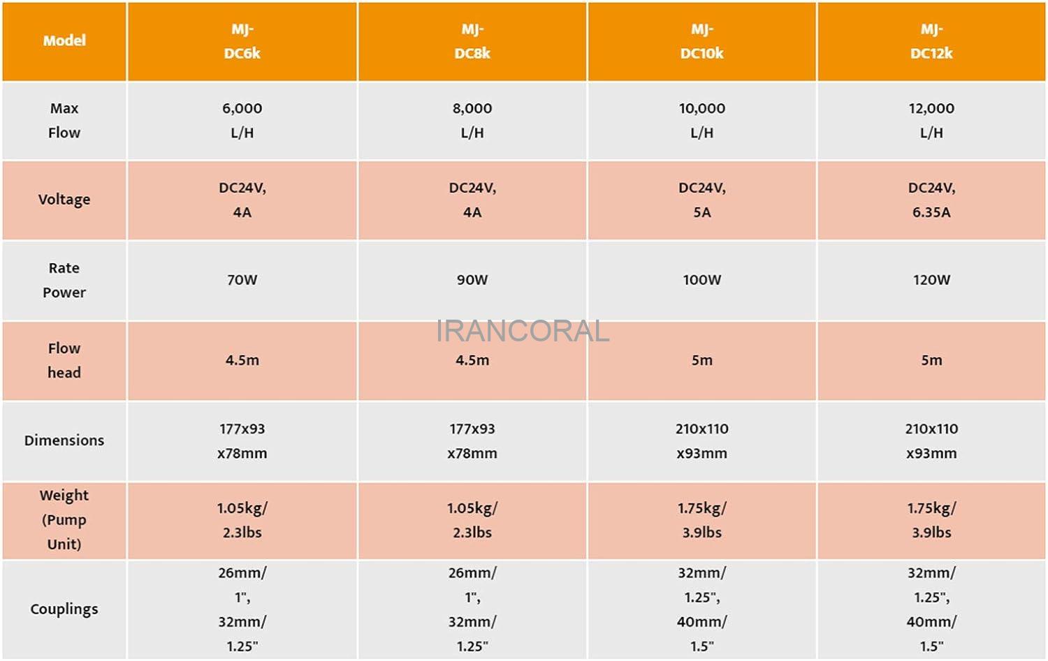 واترپمپ جامپ 6K مکس اسپکت
