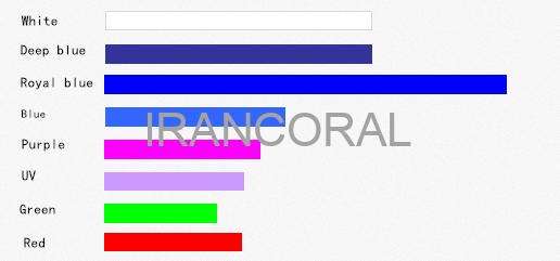 نور آکواریوم آب شور M8 آکوانست