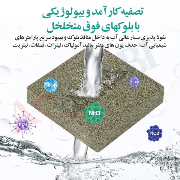 مدیای بلوکی آلیتا