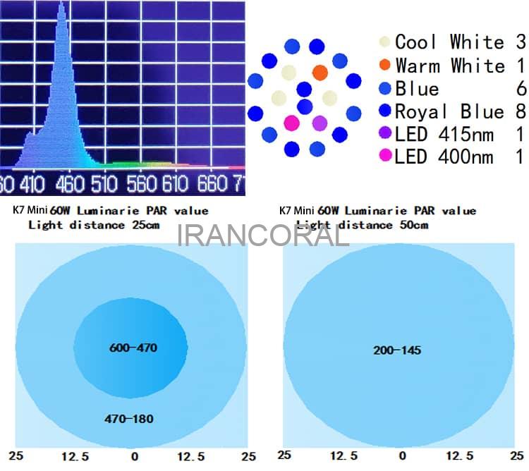 نور آکواریوم مرجانی K7 مینی
