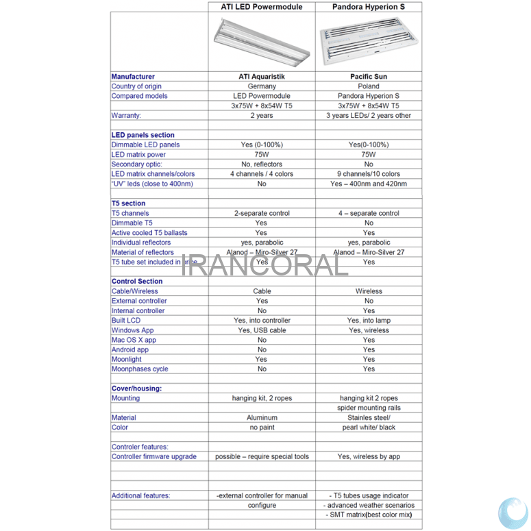 نور هیبرید پاندورا S2 پاسیفیک سان